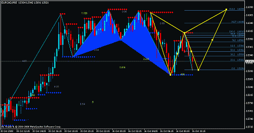 eur cad.gif‏