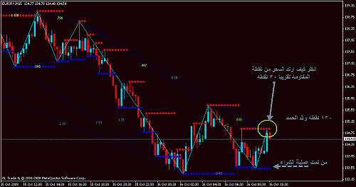 eur  jpy.gif‏