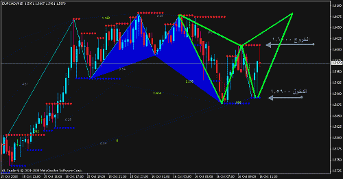 eur cad.gif‏