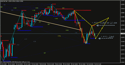 eur chf.gif‏