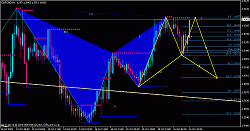 eur cad.gif‏