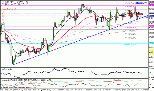 usdchfh4.gif‏