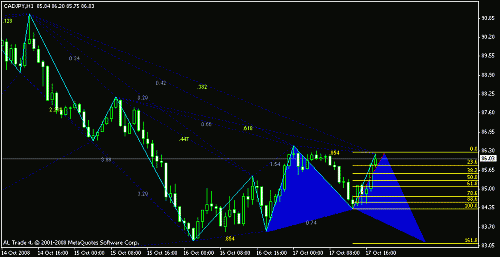 cadjpy.gif‏