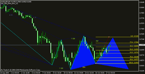 audusd.gif‏