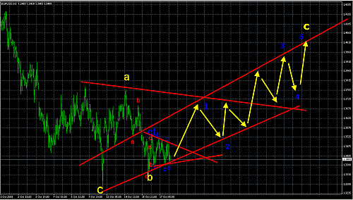 eurusd.png‏