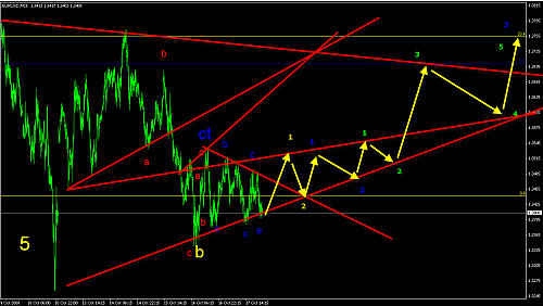 eurusd4.png‏