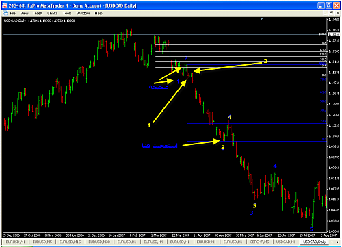 USDCAD.png‏