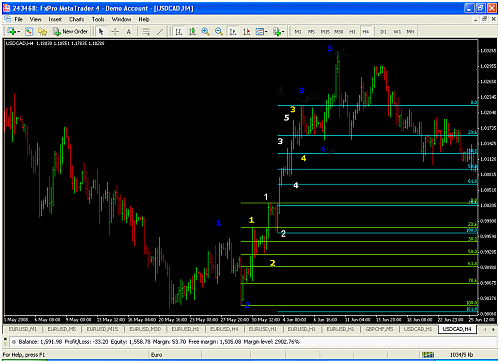 USDCAD2.png‏