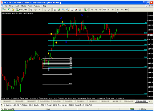 USDCAD3.png‏