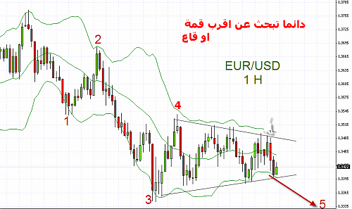 eurusd5.png‏