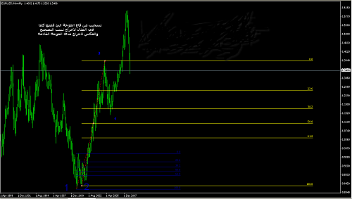 eurusd6.png‏