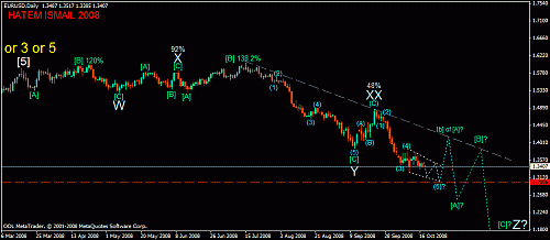 eurusd d 19-10-2008.gif‏