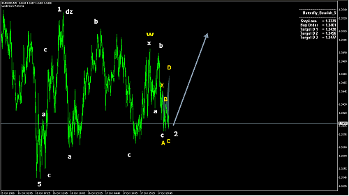 eurusd.png‏