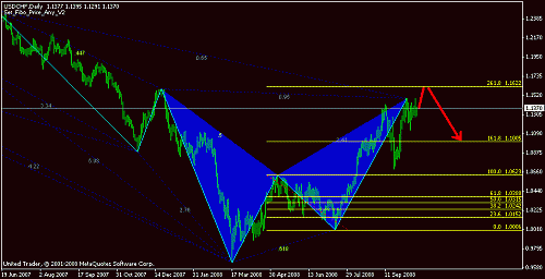 usdchf daily.gif‏