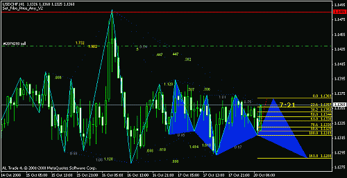 usdchf h1.gif‏