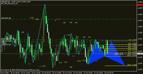 usdchf goal.gif‏