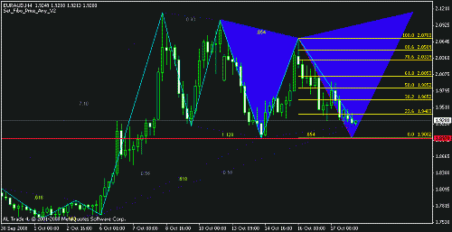 euraud new.gif‏