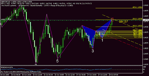 gbpchf now.gif‏