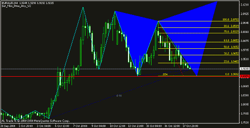 euraud new.gif‏