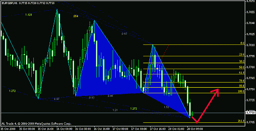 eurgbp.gif‏