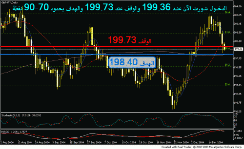 gbpjpy dec23.GIF‏