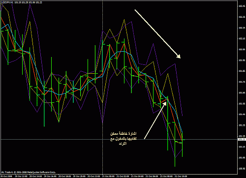 usd.gif‏