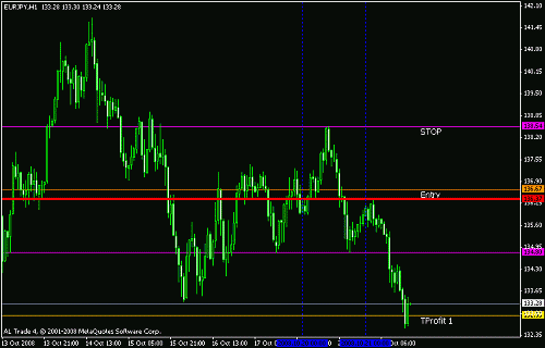 eurjpy.gif‏