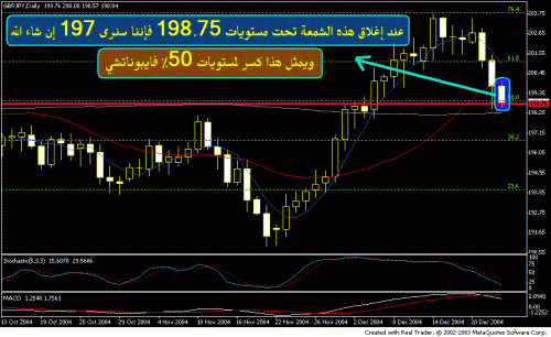 gbpjpy2 dec23.GIF‏