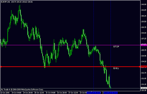 eurjpy.gif‏