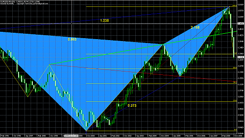 eurusd.png‏