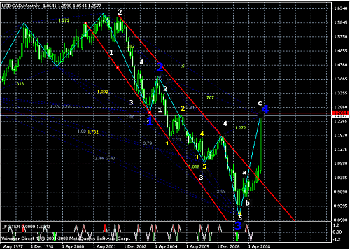 usdcad.png‏