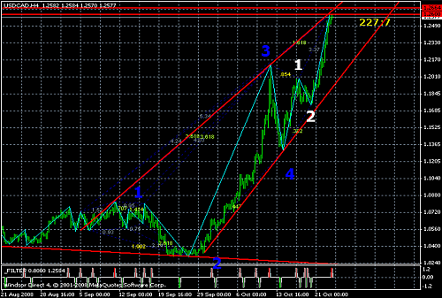 usdcad2.png‏