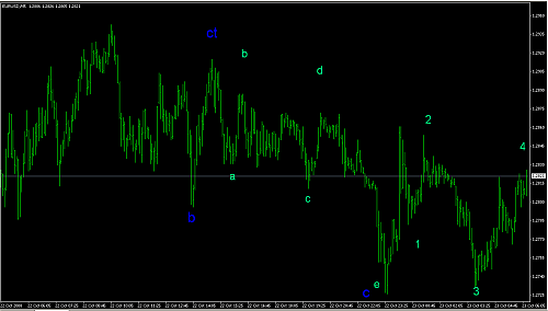 eurusd.png‏