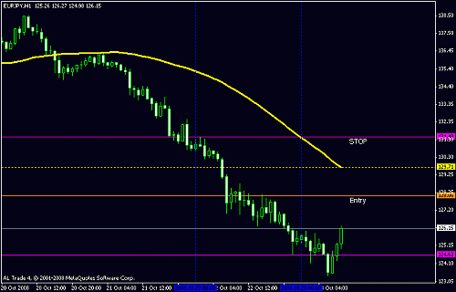 eurjpy.gif‏