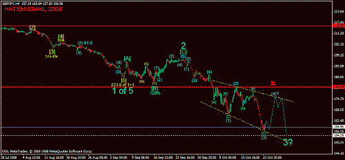 gbpjpy 4h 23-10-2008.gif‏