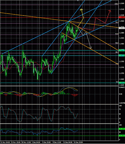 eur-usd-19-12-2005.gif‏