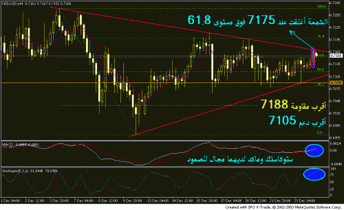 nzd dec24.GIF‏