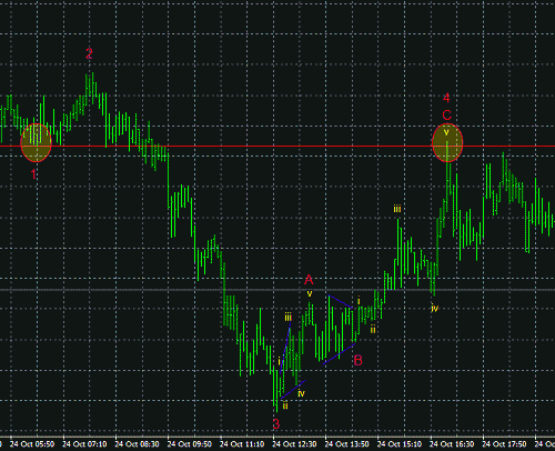 eurusd2.gif‏