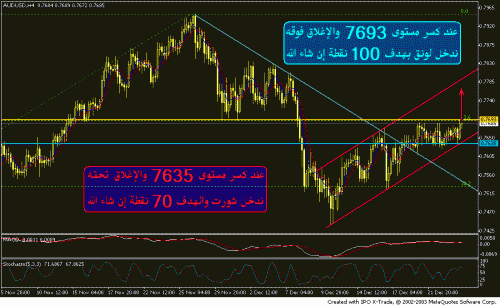 aud 4h dec24.GIF‏