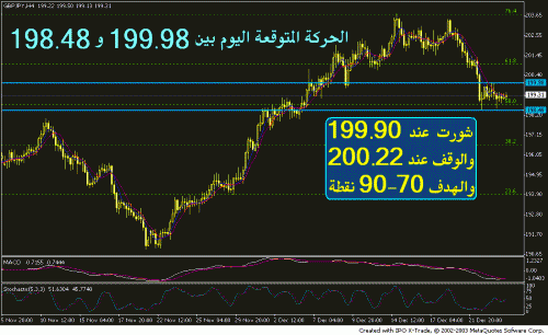 gbpjpy dec24.GIF‏