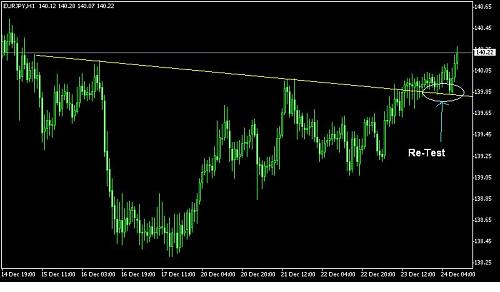 eur-jpy-retest.JPG‏