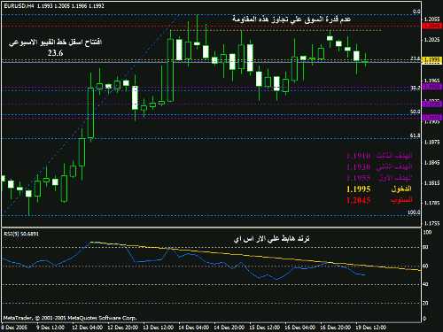 eurusd1.gif‏