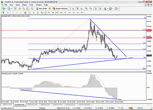 eurgbp.gif‏