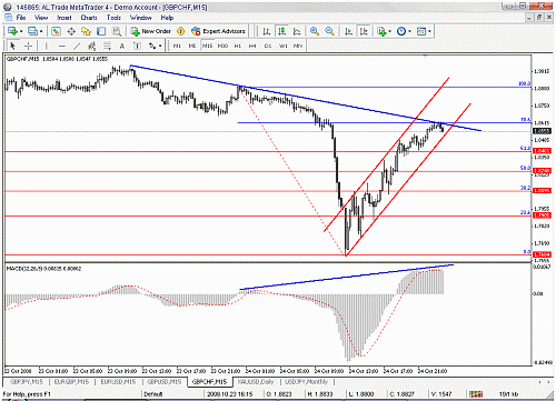 gbpchf.gif‏