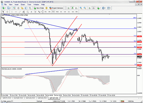 gbpchf.gif‏