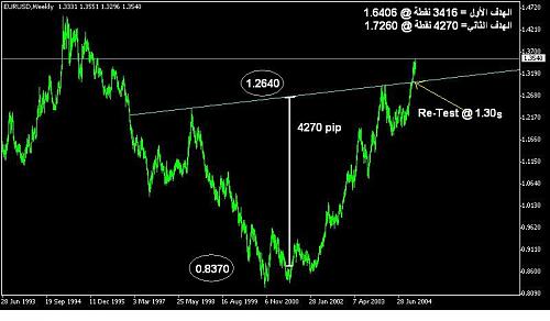 eur-weekly.JPG‏