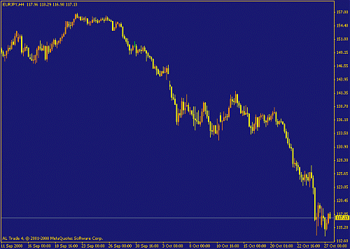 eurjpy.gif‏