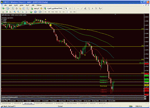 gbp.usd.gif‏