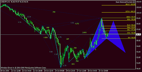 usd_jpyh1.gif‏