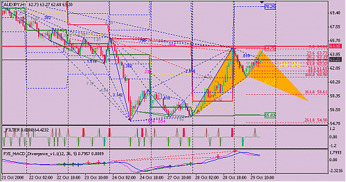 aud-jpy.gif‏